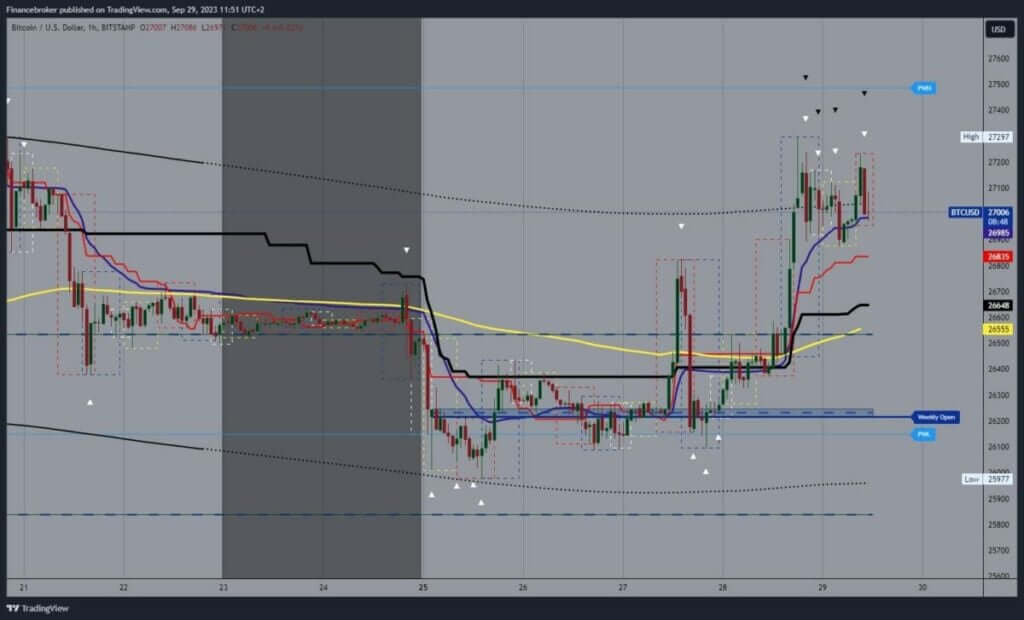 Bitcoin chart analysis