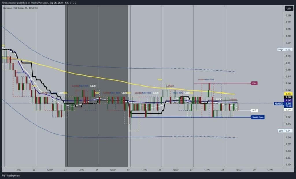 Cardano chart analysis