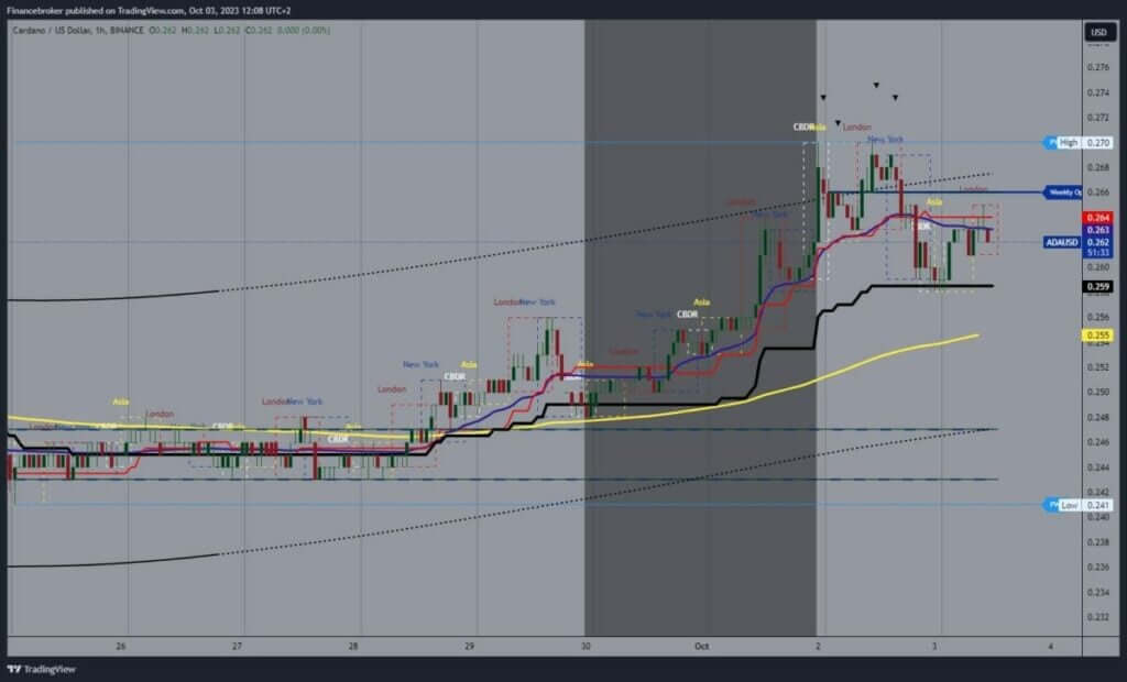 Cardano chart analysis