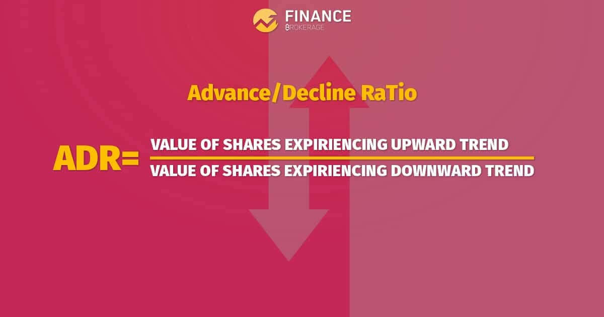 Advance/Decline Ratio (ADR)