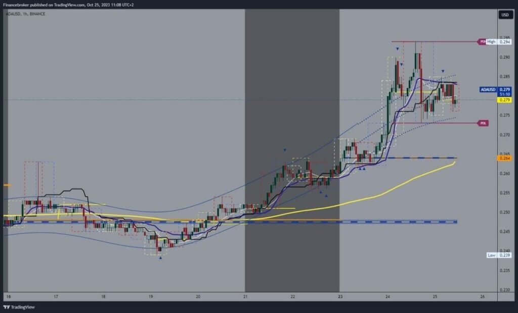 Cardano chart analysis