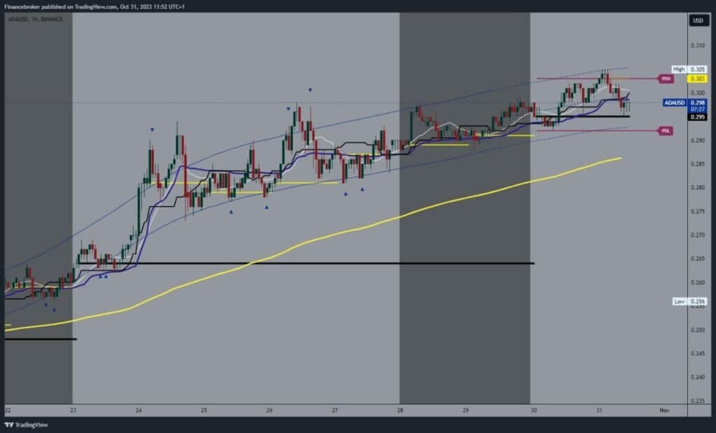 Cardano chart analysis