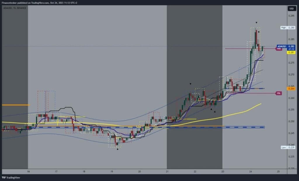 Cardano chart analysis