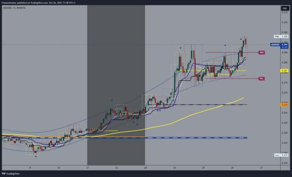 Cardano chart analysis