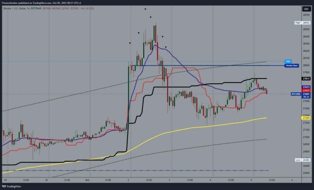 Bitcoin chart analysis