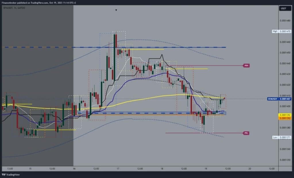 SafeMoon chart analysis