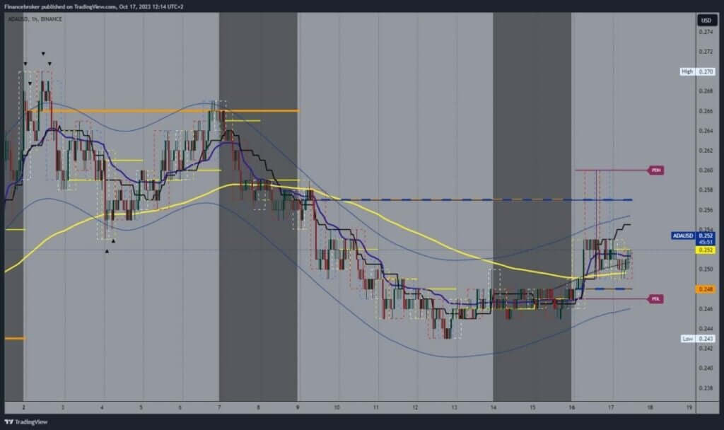 Cardano chart analysis