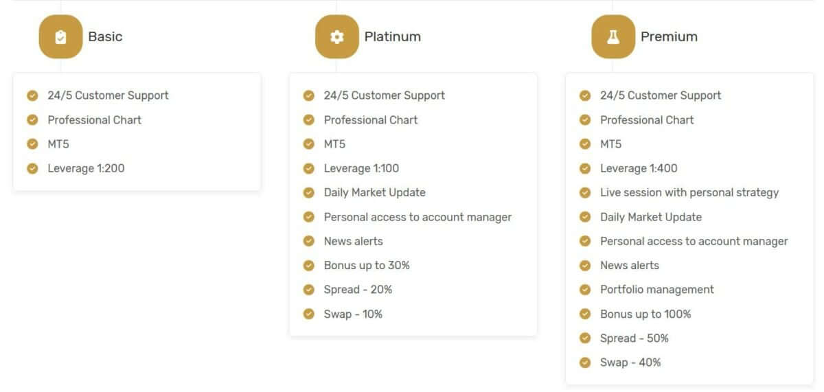 account types at globalinwest