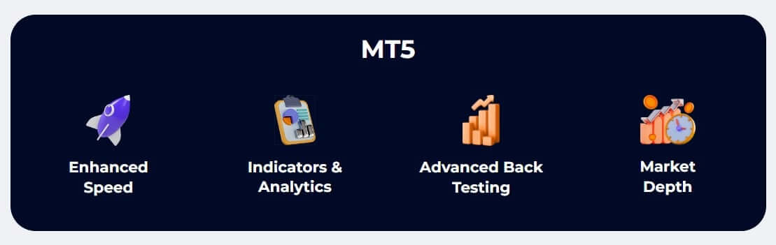 MetaTrader 5 on FXGT.com Highlights