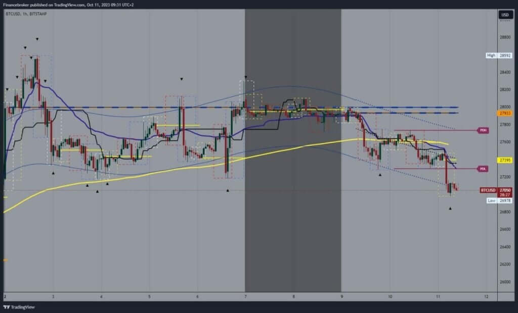 Bitcoin chart analysis