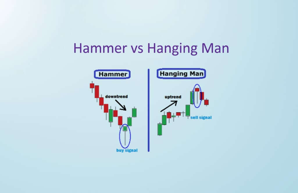 Key differences between hammer and hanging man