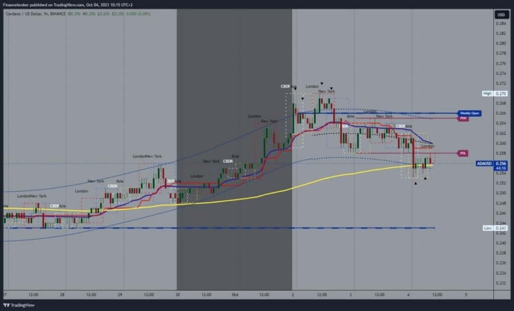 Cardano chart analysis