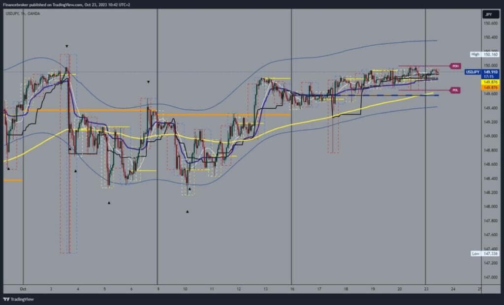 USDJPY Chart Analysis