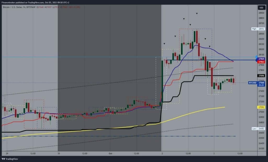 Bitcoin chart analysis