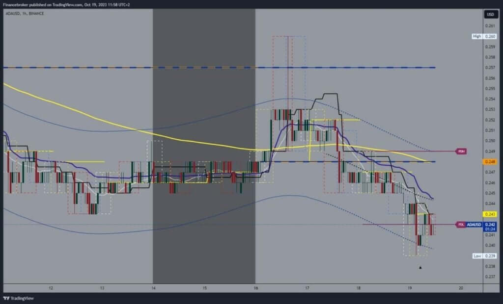 Cardano chart analysis