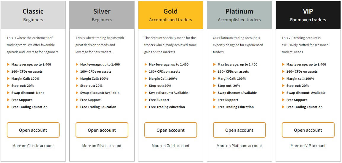 Account Info at ventorus.com: diagram of account options on the ventorus.com