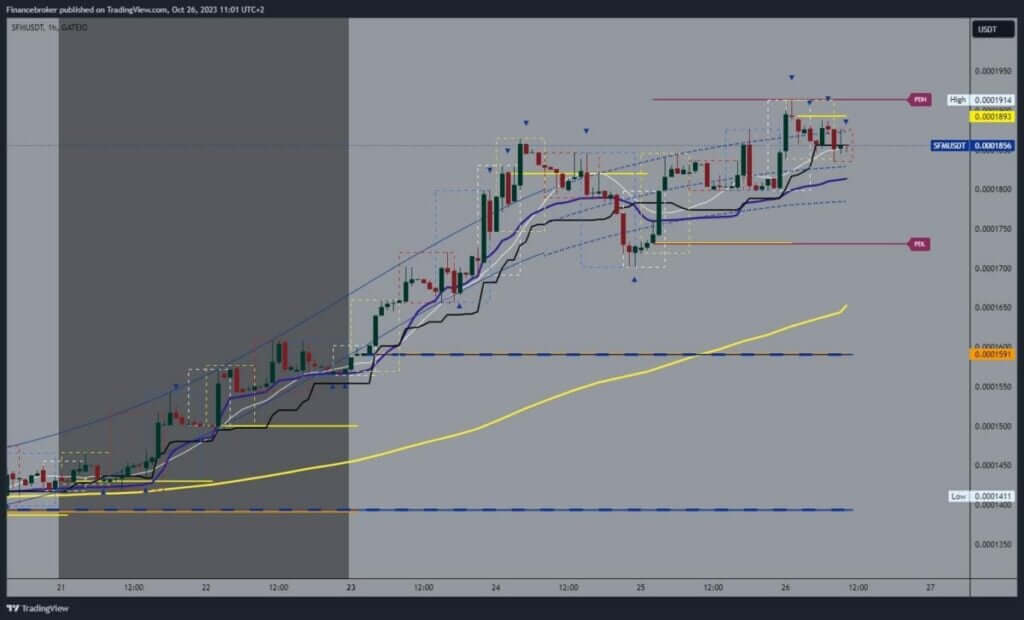 SafeMoon chart analysis