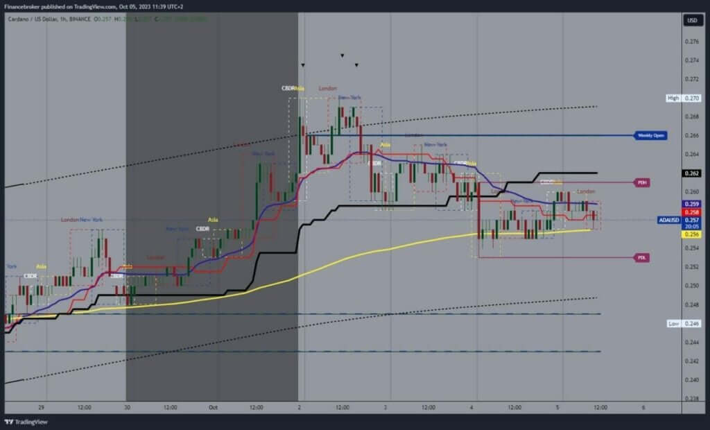 Cardano chart analysis