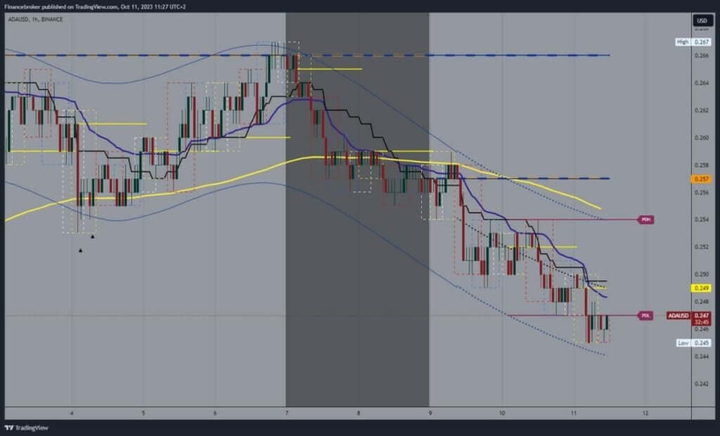 Cardano chart analysis