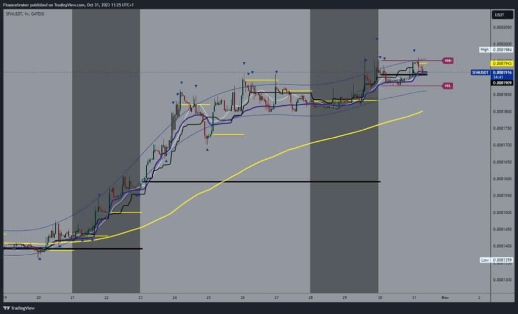 SafeMoon chart analysis