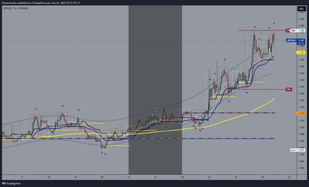 ApeCoin Chart Analysis