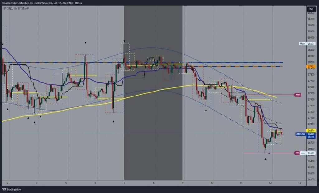 Bitcoin chart analysis