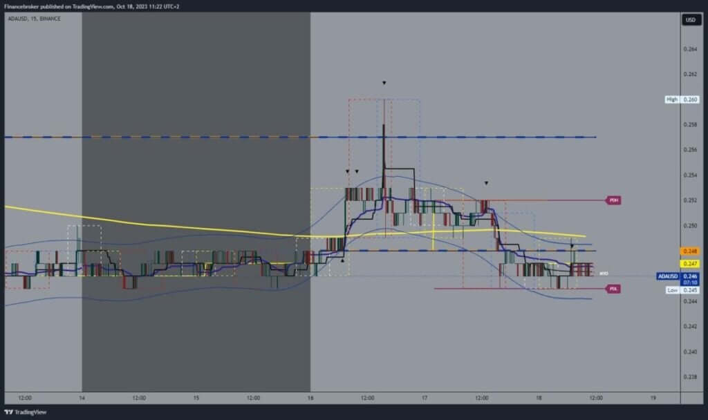 Cardano chart analysis