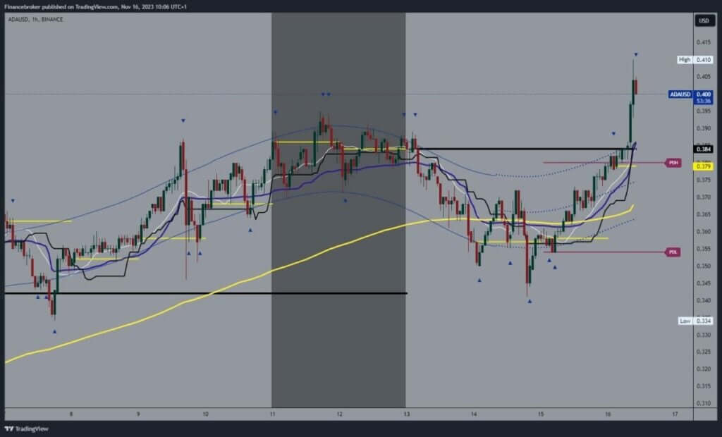 Cardano chart analysis