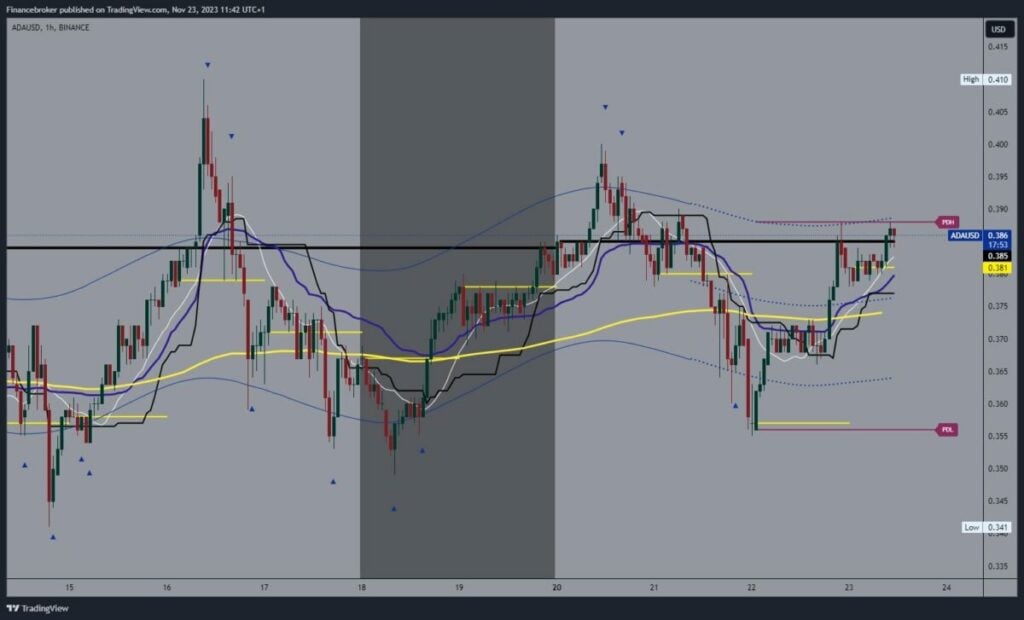 Cardano chart analysis