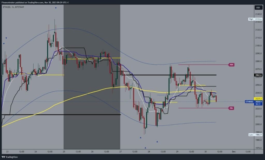 Ethereum chart analysis