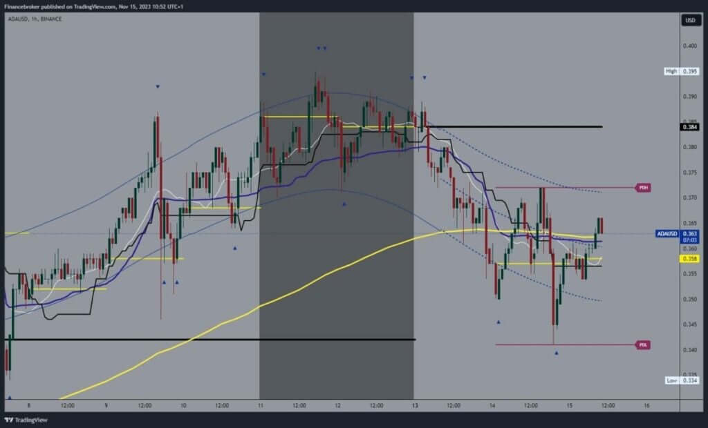 Cardano chart analysis