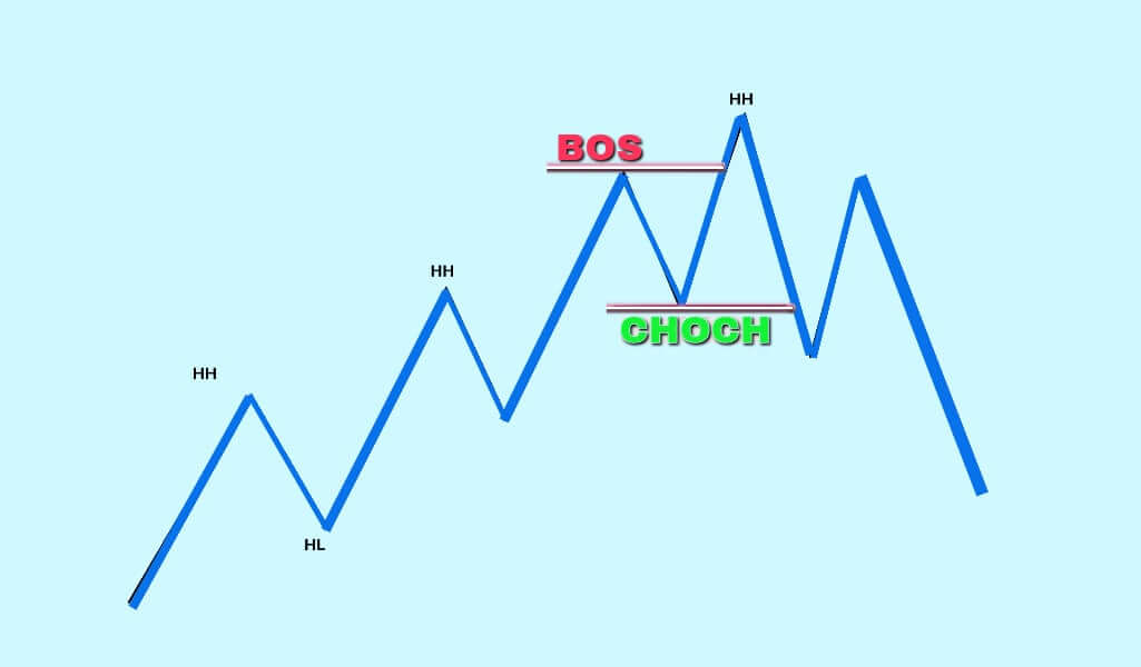 Advantages and disadvantages of BOS 