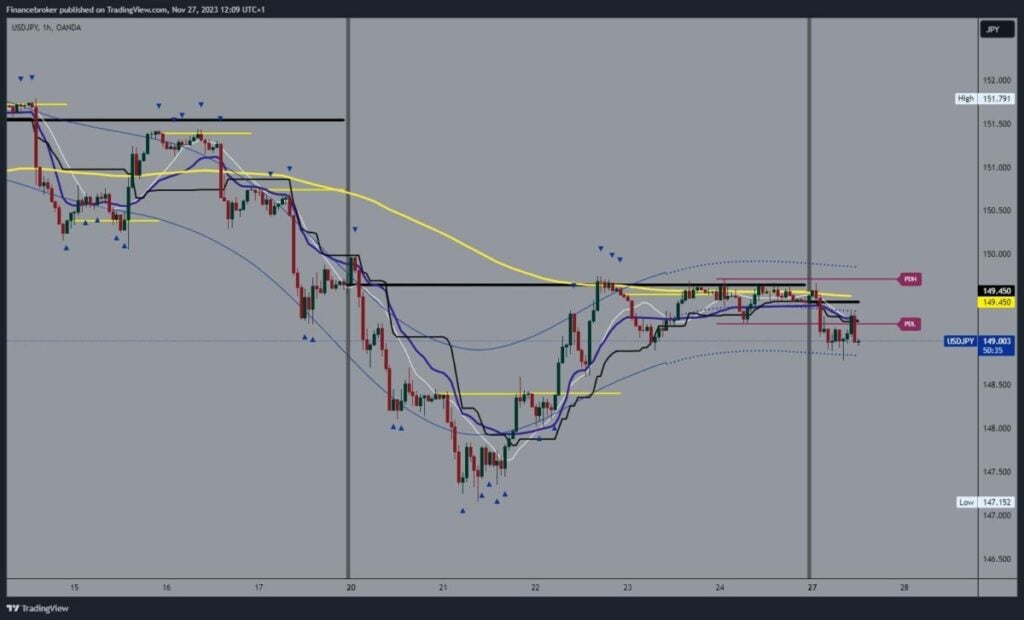 USDCHF Chart Analysis