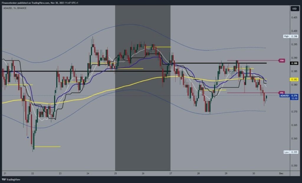 Cardano chart analysis