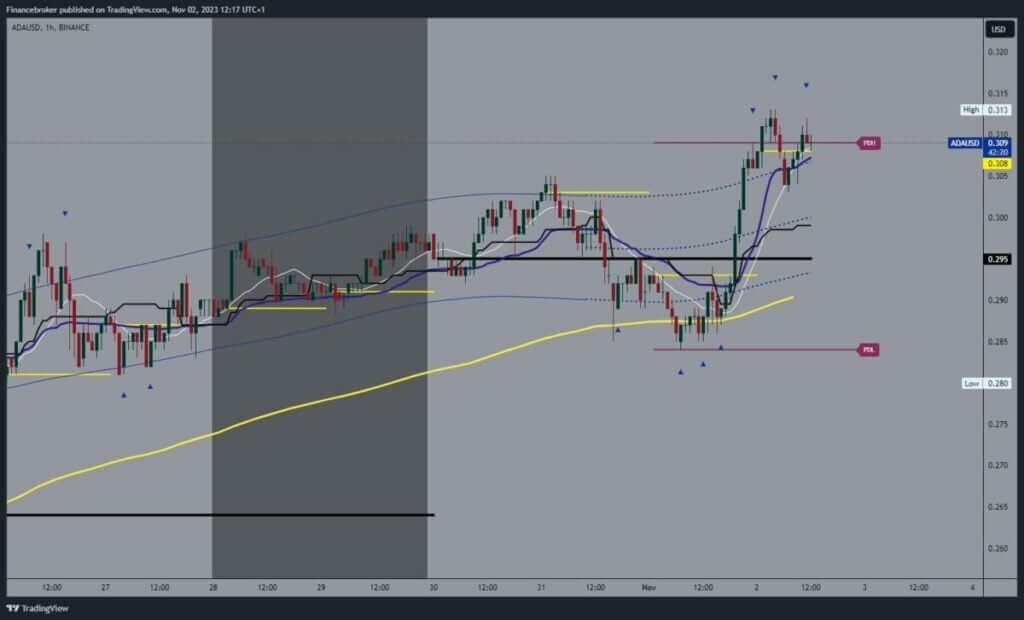 Cardano chart analysis