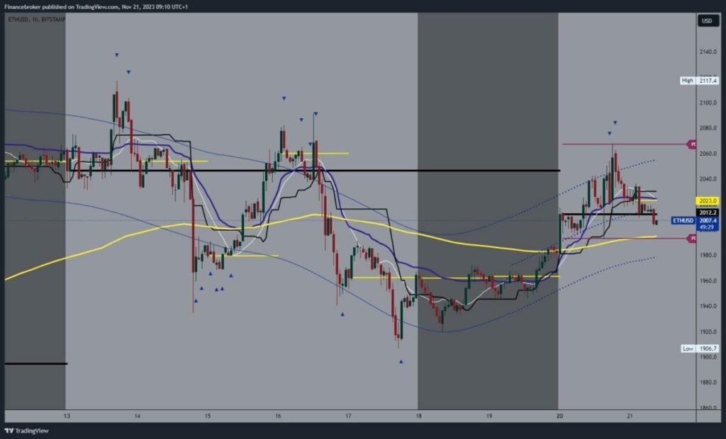 Ethereum chart analysis