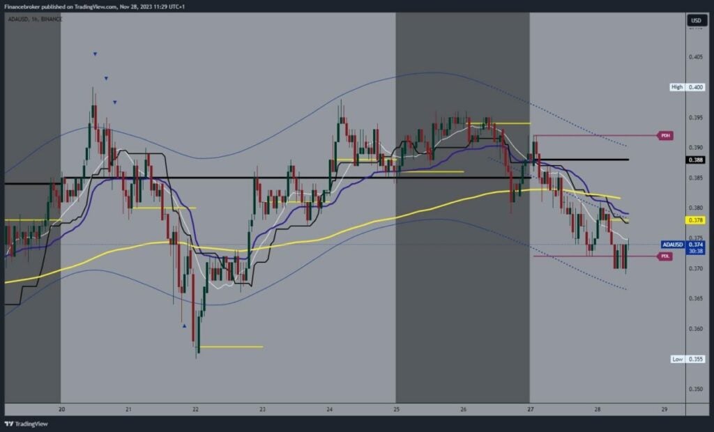 Cardano chart analysis