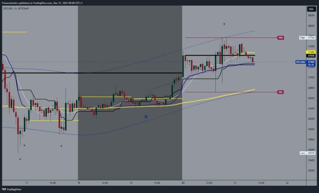 Bitcoin chart analysis