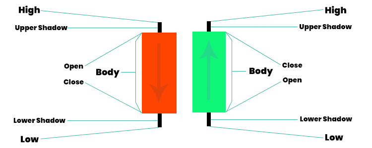 Importance of candlestick patterns