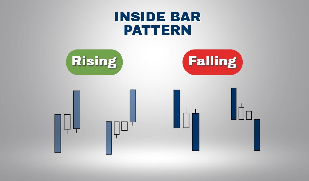 Trading strategy with the three-bar reversal pattern