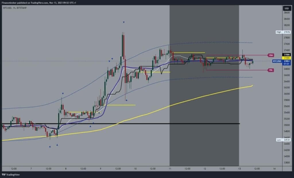 Bitcoin chart analysis