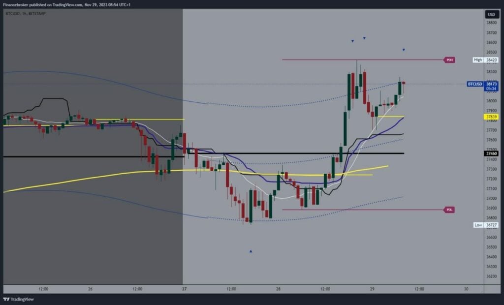 Bitcoin chart analysis