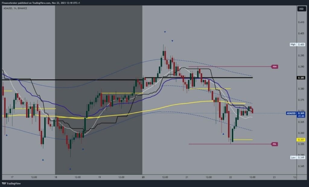 Cardano chart analysis