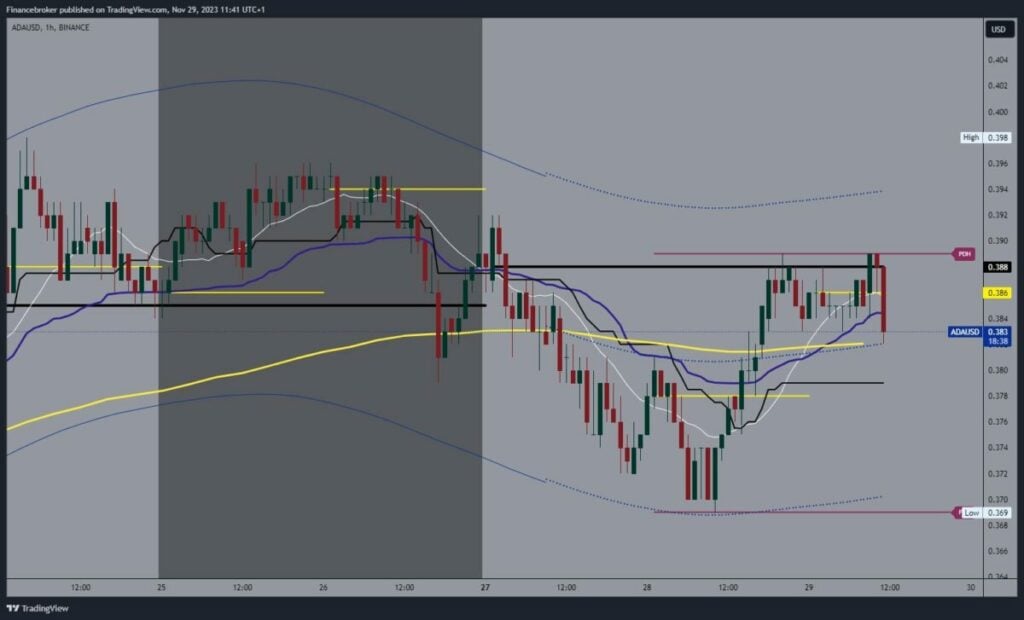 Cardano chart analysis