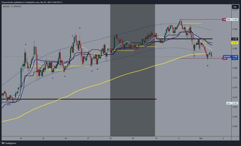 Cardano chart analysis