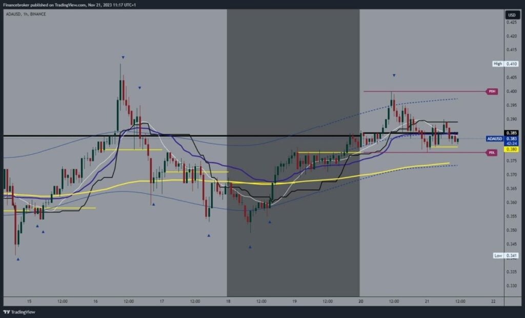 Cardano chart analysis