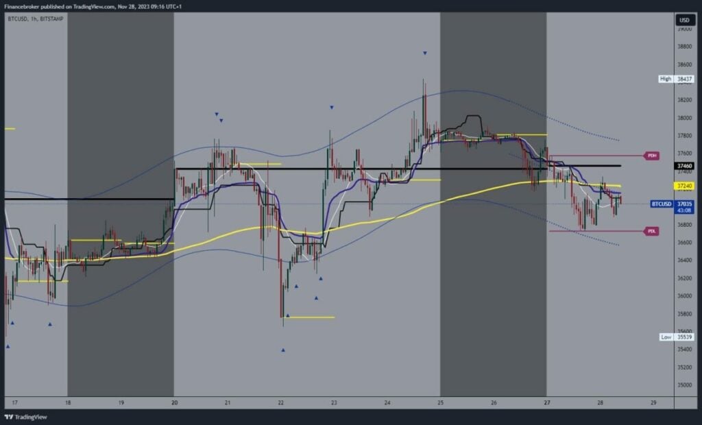 Bitcoin chart analysis