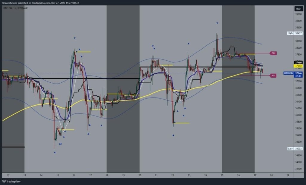 Bitcoin chart analysis