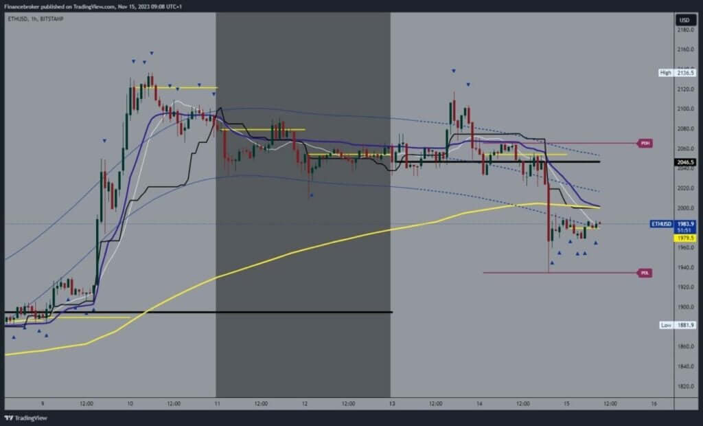 Ethereum chart analysis