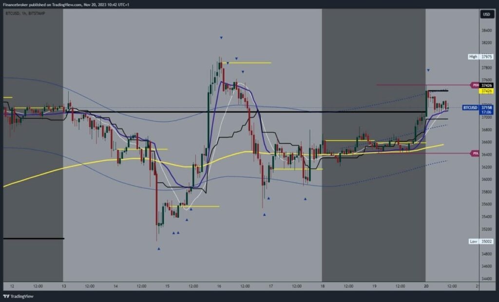 Bitcoin chart analysis